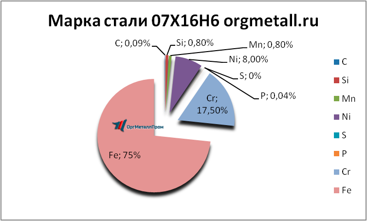   07166   pushkino.orgmetall.ru