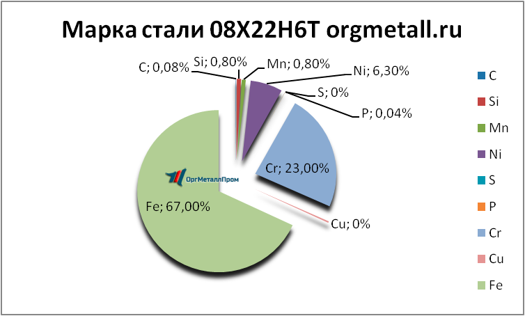   08226   pushkino.orgmetall.ru