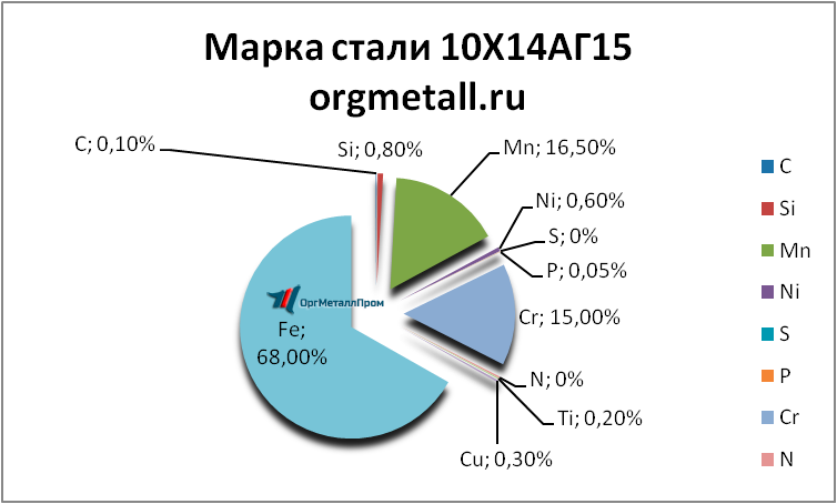   101415   pushkino.orgmetall.ru