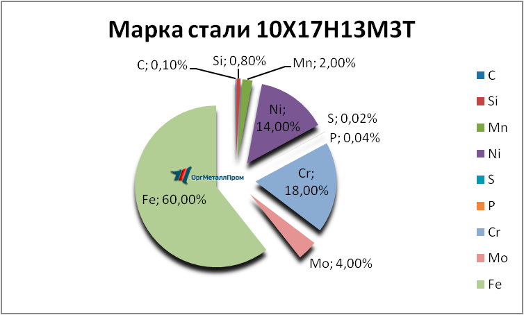   1017133   pushkino.orgmetall.ru