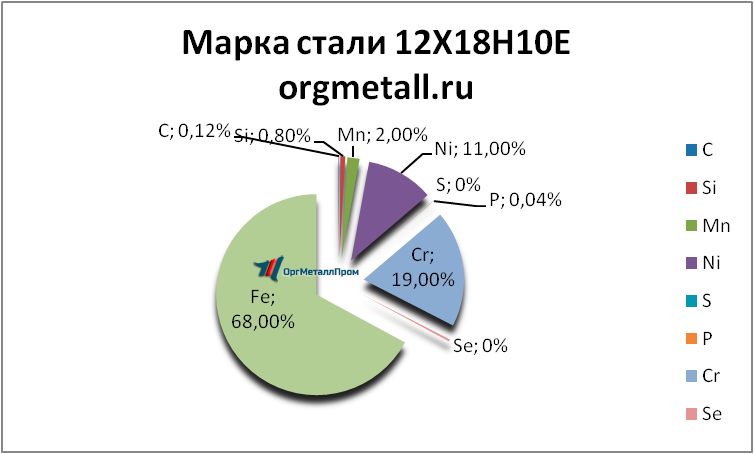   121810   pushkino.orgmetall.ru