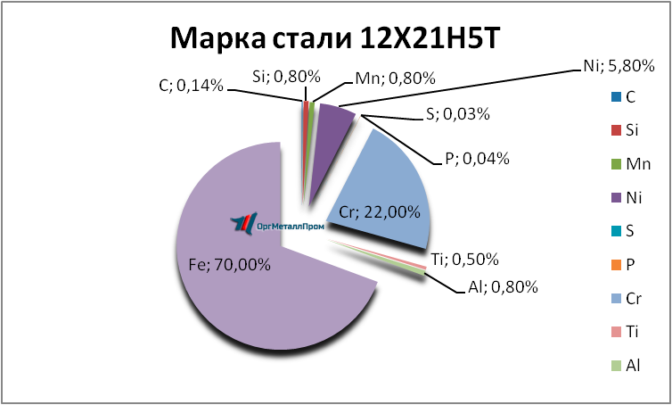   12215   pushkino.orgmetall.ru
