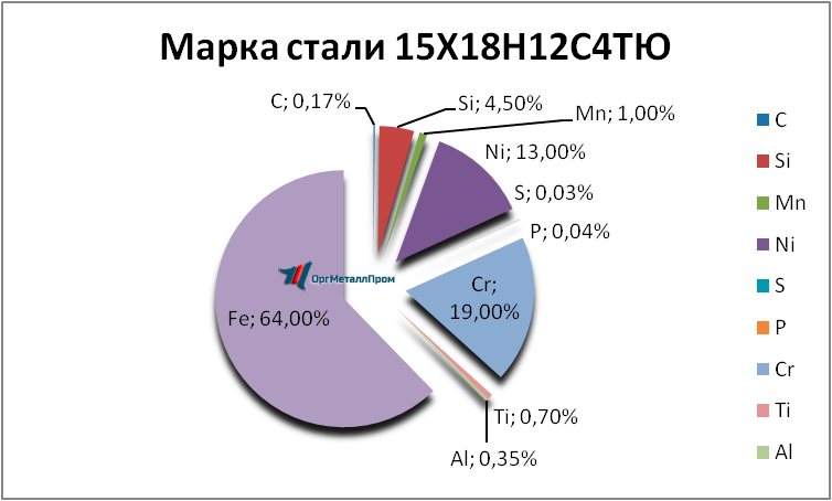   1518124   pushkino.orgmetall.ru