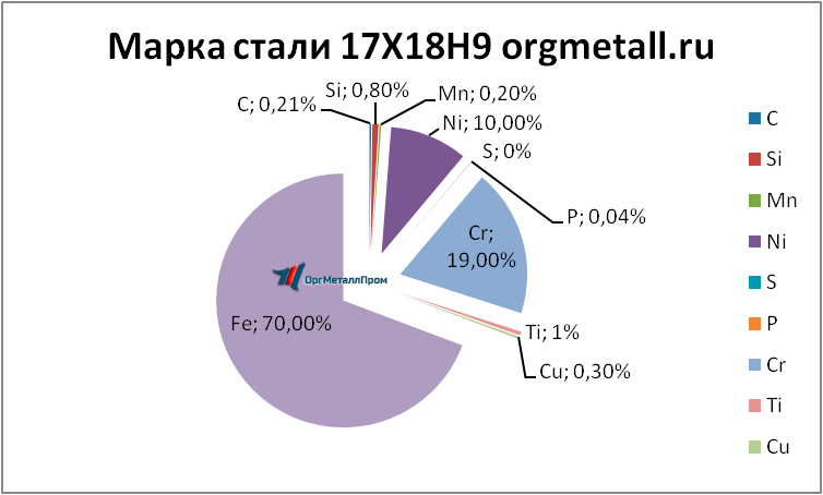   17189   pushkino.orgmetall.ru