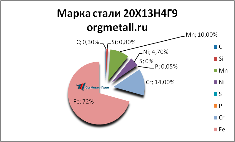   201349   pushkino.orgmetall.ru