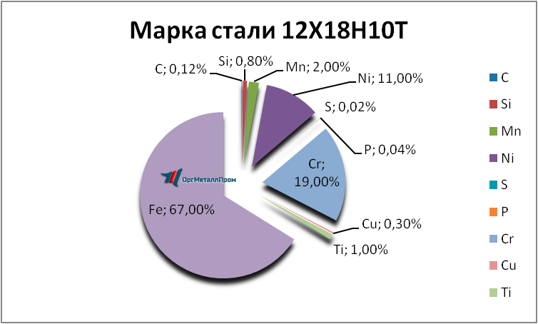   121810 . 1810     pushkino.orgmetall.ru