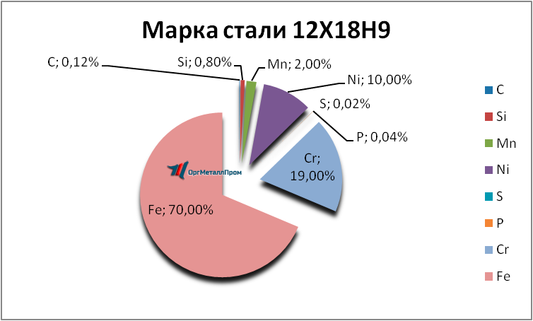   12189     pushkino.orgmetall.ru