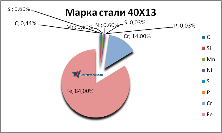  4013     pushkino.orgmetall.ru