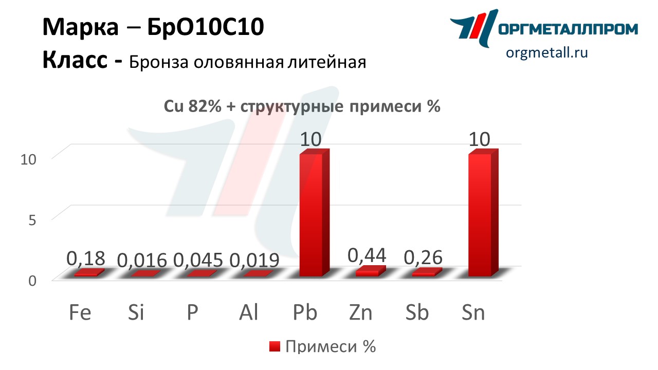    1010   pushkino.orgmetall.ru