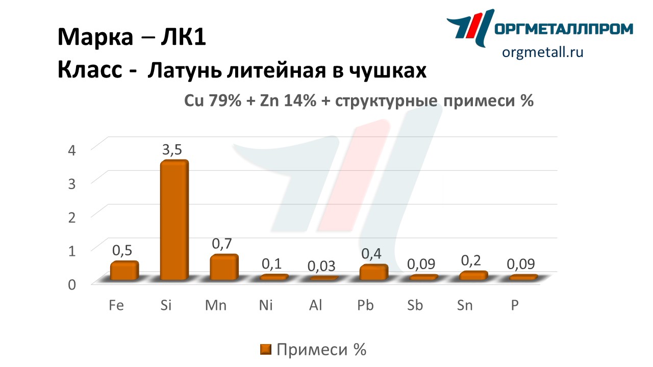    1   pushkino.orgmetall.ru